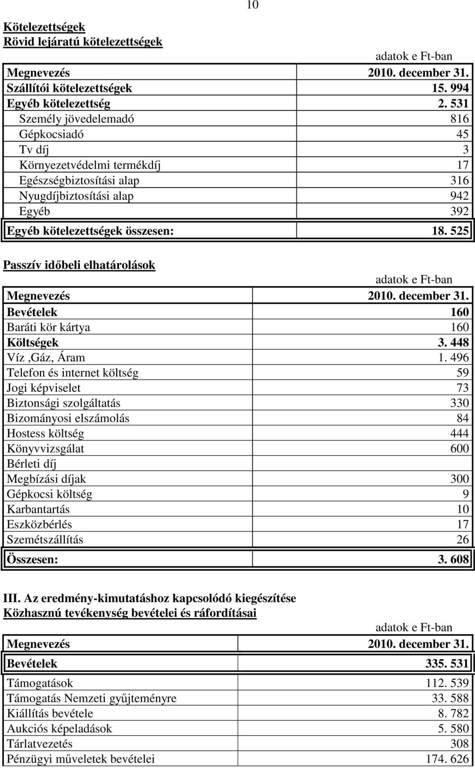 525 Passzív időbeli elhatárolások Bevételek 160 Baráti kör kártya 160 Költségek 3. 448 Víz,Gáz, Áram 1.