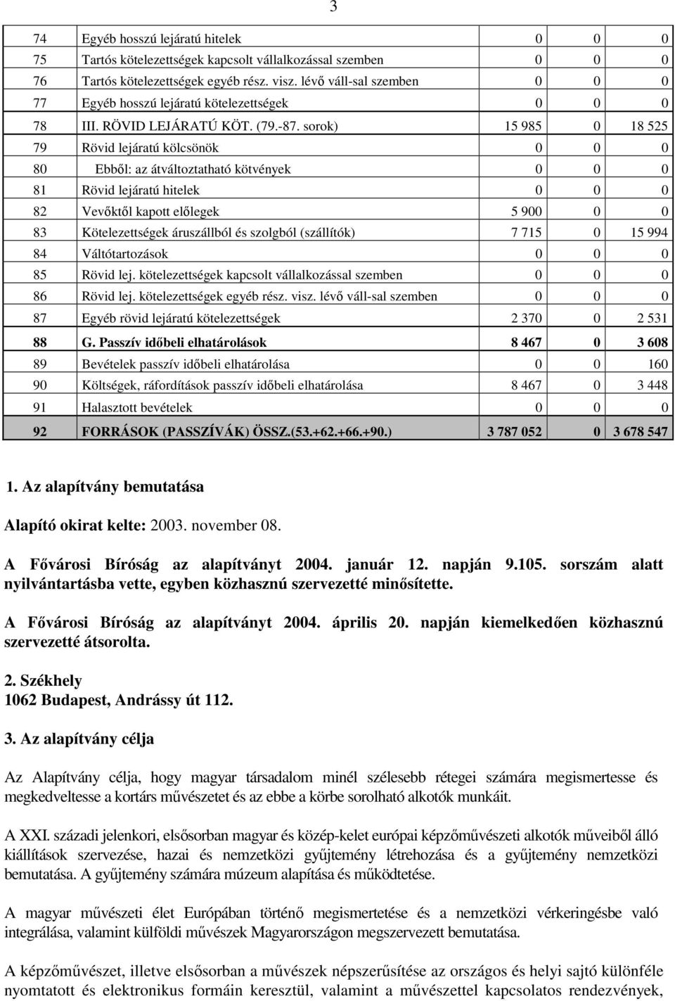 sorok) 15 985 0 18 525 79 Rövid lejáratú kölcsönök 0 0 0 80 Ebből: az átváltoztatható kötvények 0 0 0 81 Rövid lejáratú hitelek 0 0 0 82 Vevőktől kapott előlegek 5 900 0 0 83 Kötelezettségek