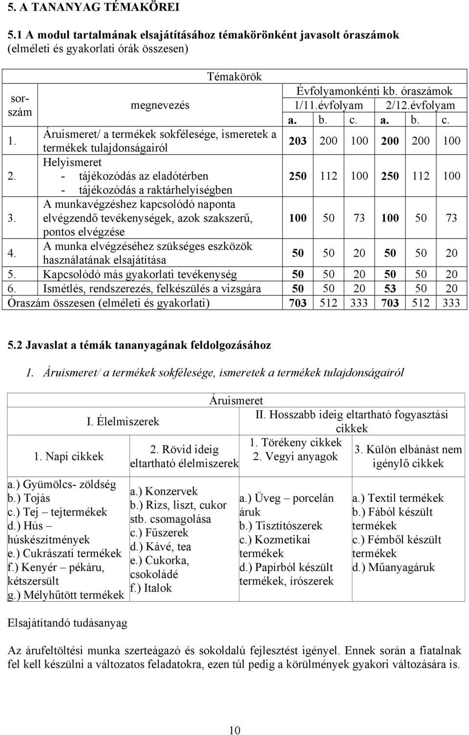 - tájékozódás az eladótérben 250 112 100 250 112 100 - tájékozódás a raktárhelyiségben 3.