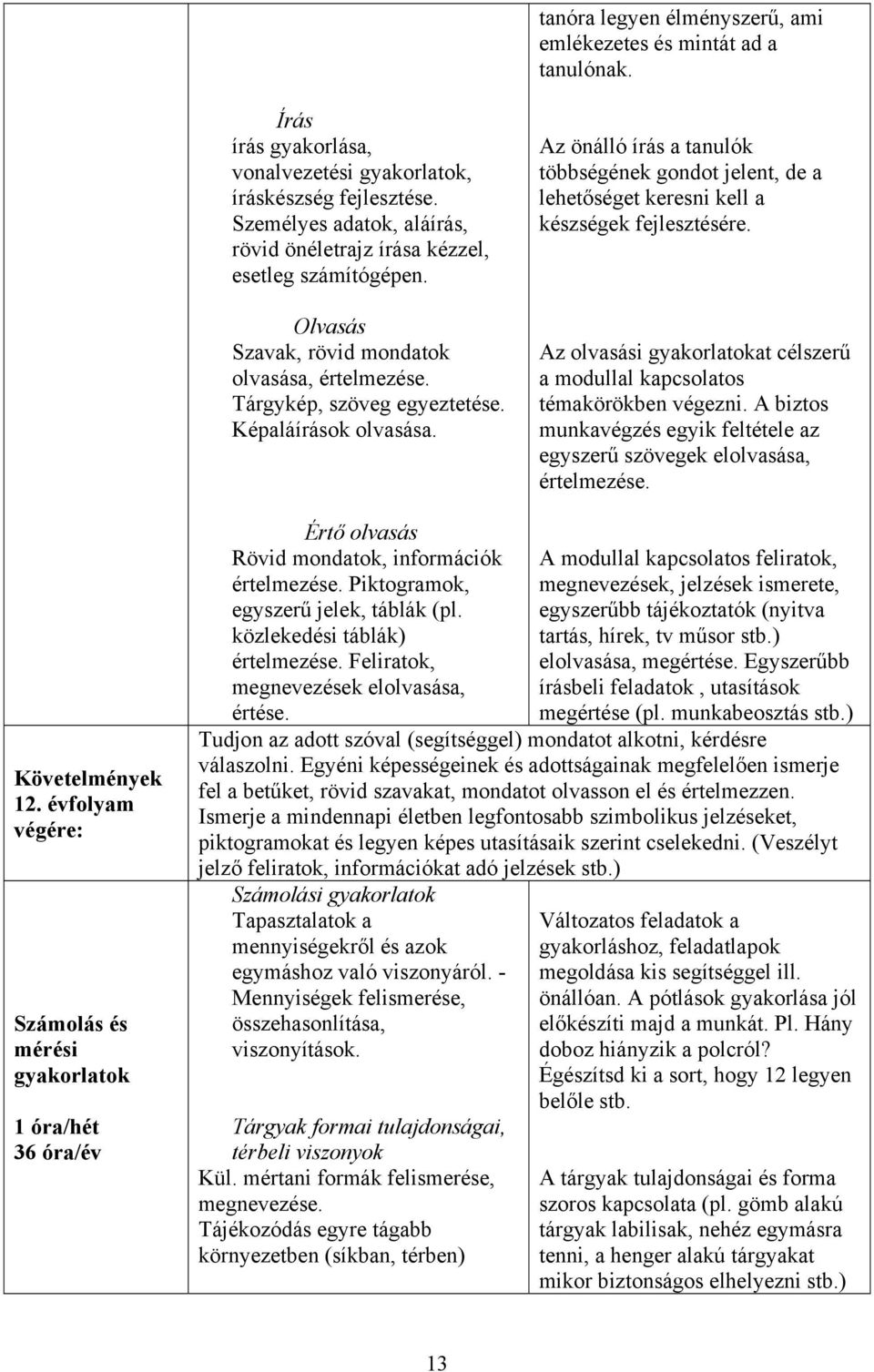 Az önálló írás a tanulók többségének gondot jelent, de a lehetőséget keresni kell a készségek fejlesztésére. Az olvasási gyakorlatokat célszerű a modullal kapcsolatos témakörökben végezni.