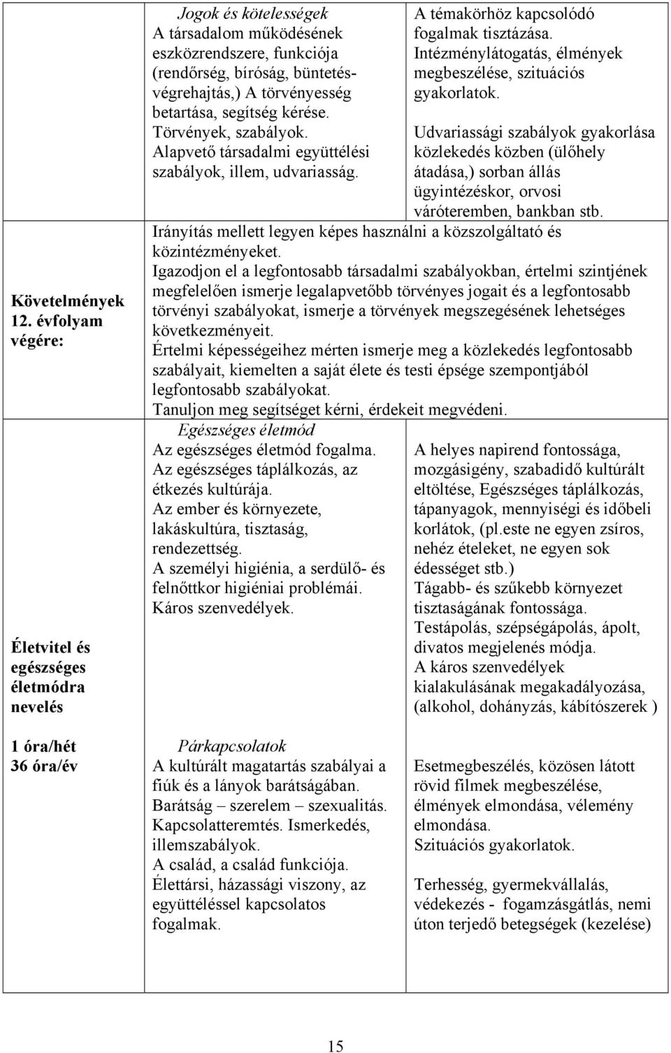 betartása, segítség kérése. Törvények, szabályok. Alapvető társadalmi együttélési szabályok, illem, udvariasság. A témakörhöz kapcsolódó fogalmak tisztázása.