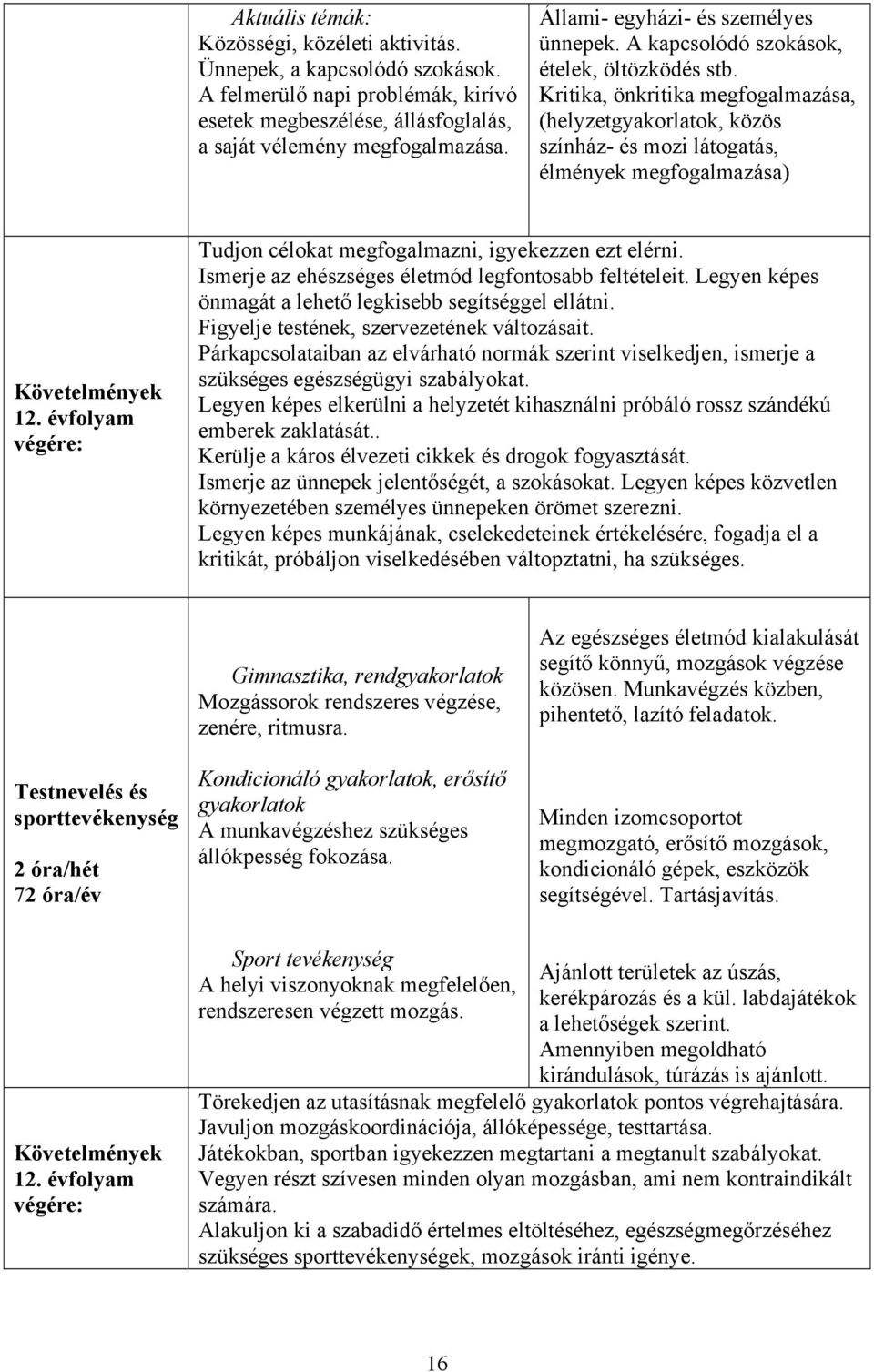 Kritika, önkritika megfogalmazása, (helyzetgyakorlatok, közös színház- és mozi látogatás, élmények megfogalmazása) Követelmények 12.