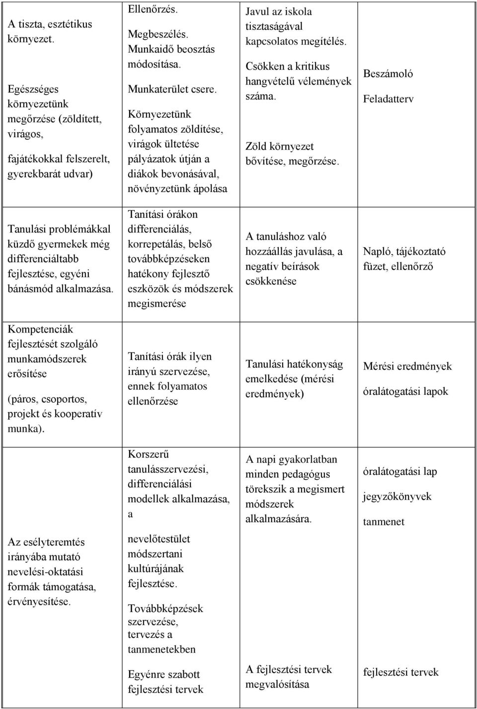 Csökken a kritikus hangvételű vélemények száma. Zöld környezet bővítése, megőrzése.