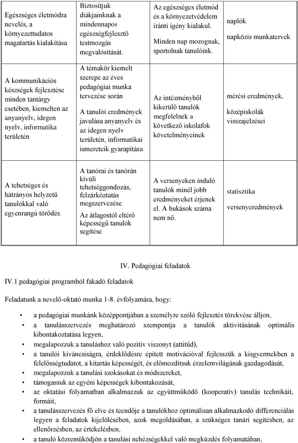 naplók napközis munkatervek A kommunikációs készségek fejlesztése minden tantárgy esetében, kiemelten az anyanyelv, idegen nyelv, informatika területén A témakör kiemelt szerepe az éves pedagógiai