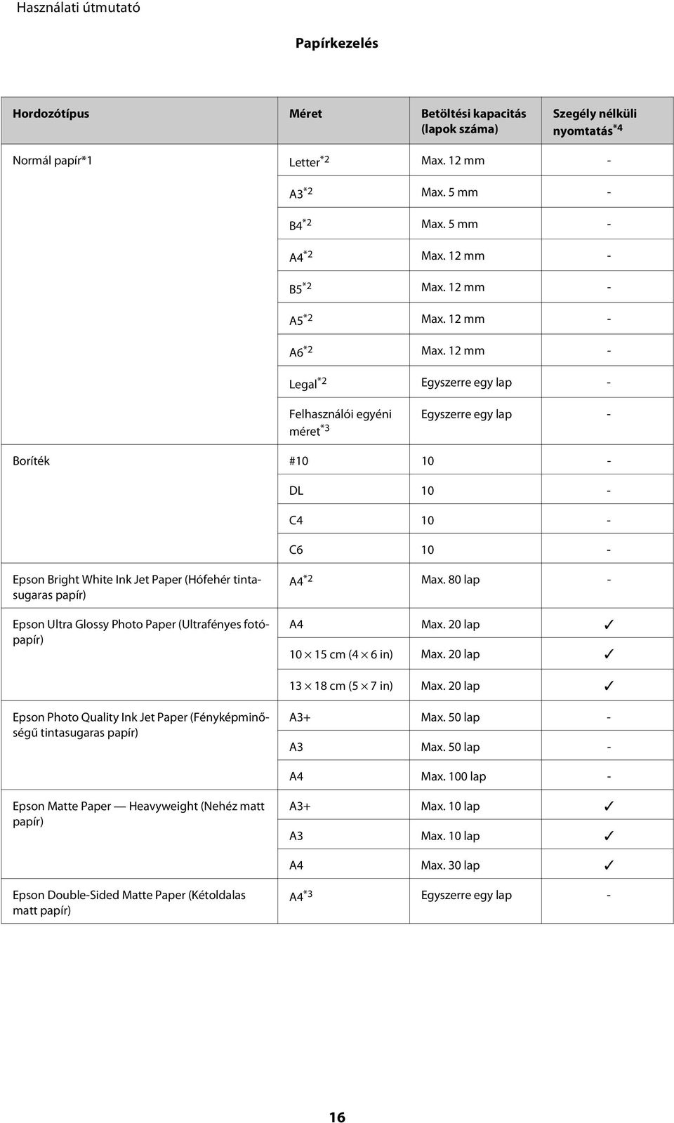 12 mm - Legal *2 Egyszerre egy lap - Felhasználói egyéni Egyszerre egy lap - méret *3 Boríték #10 10 - DL 10 - C4 10 - C6 10 - Epson Bright White Ink Jet Paper (Hófehér tintasugaras papír) Epson