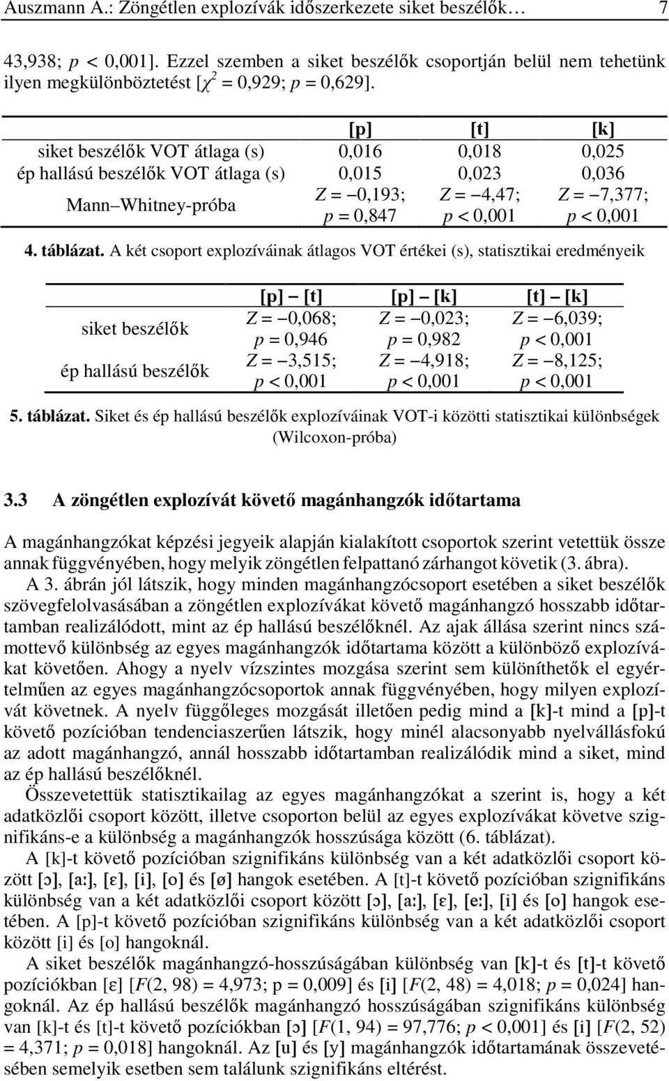 A két csoport explozíváinak átlagos VOT értékei (s), statisztikai eredményeik siket beszélők ép hallású beszélők [p] [t] [p] [k] [t] [k] Z =,68; Z =,23; Z = 6,39; p =,946 p =,982 Z = 3,515; Z =