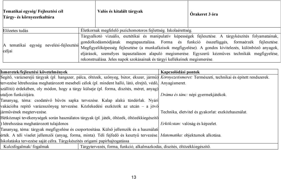 Megfigyelőképesség fejlesztése (a munkafázisok megfigyelése). A gondos kivitelezés, különböző anyagok, eljárások, személyes tapasztaláson alapuló megismerése.