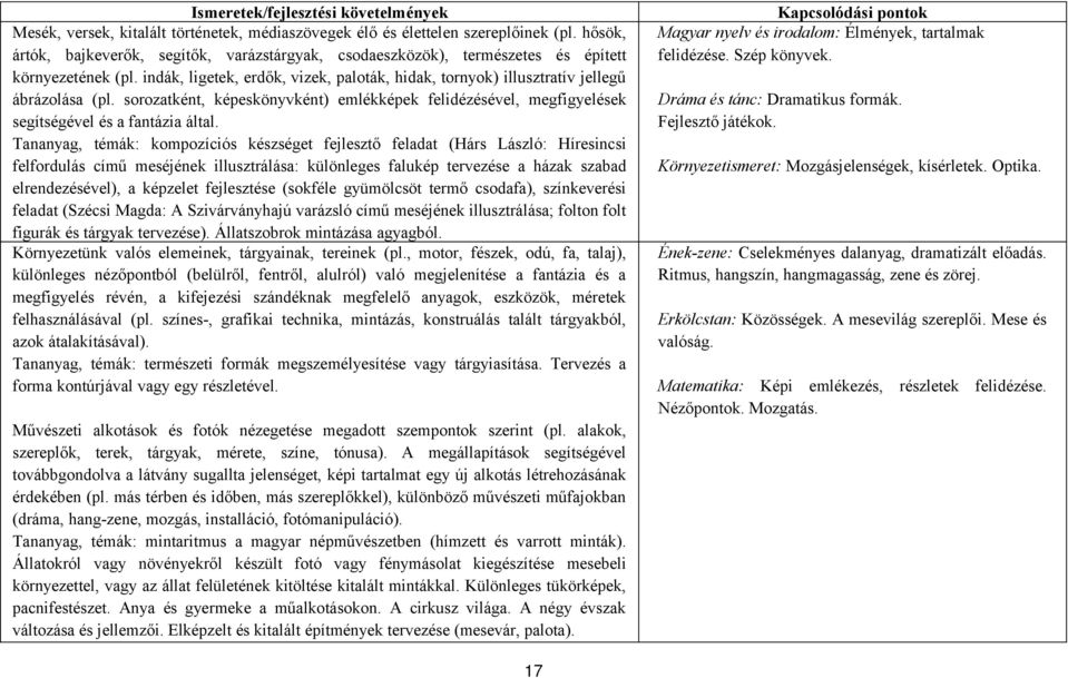 Tananyag, témák: kompozíciós készséget fejlesztő feladat (Hárs László: Híresincsi felfordulás című meséjének illusztrálása: különleges falukép tervezése a házak szabad elrendezésével), a képzelet