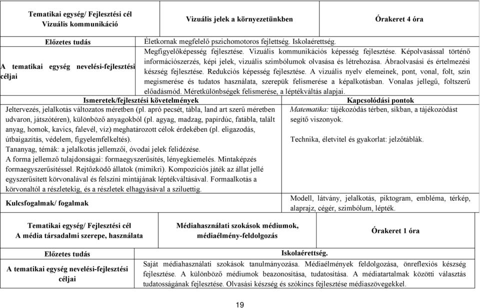 Ábraolvasási és értelmezési A tematikai egység készség fejlesztése. Redukciós képesség fejlesztése.