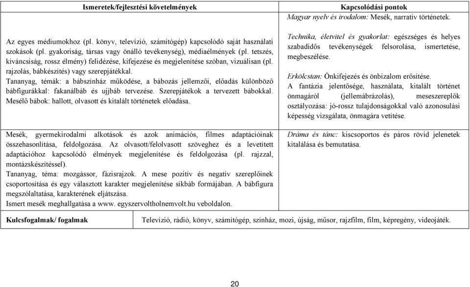 Tananyag, témák: a bábszínház működése, a bábozás jellemzői, előadás különböző bábfigurákkal: fakanálbáb és ujjbáb tervezése. Szerepjátékok a tervezett bábokkal.