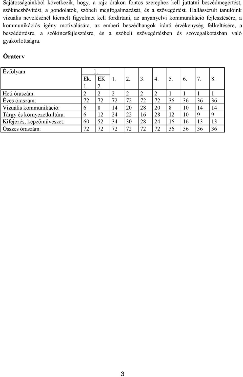 felkeltésére, a beszédértésre, a szókincsfejlesztésre, és a szóbeli szövegértésben és szövegalkotásban való gyakorlottságra. Óraterv Évfolyam 1. Ek. 1. EK 2. 1. 2. 3. 4. 5. 6. 7. 8.