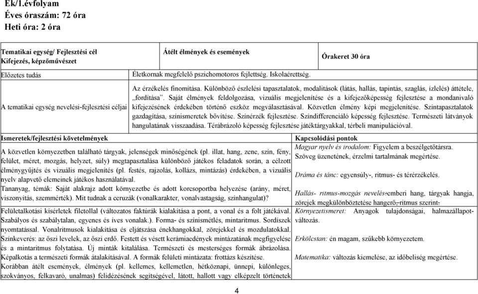 Saját élmények feldolgozása, vizuális megjelenítése és a kifejezőképesség fejlesztése a mondanivaló kifejezésének érdekében történő eszköz megválasztásával. Közvetlen élmény képi megjelenítése.