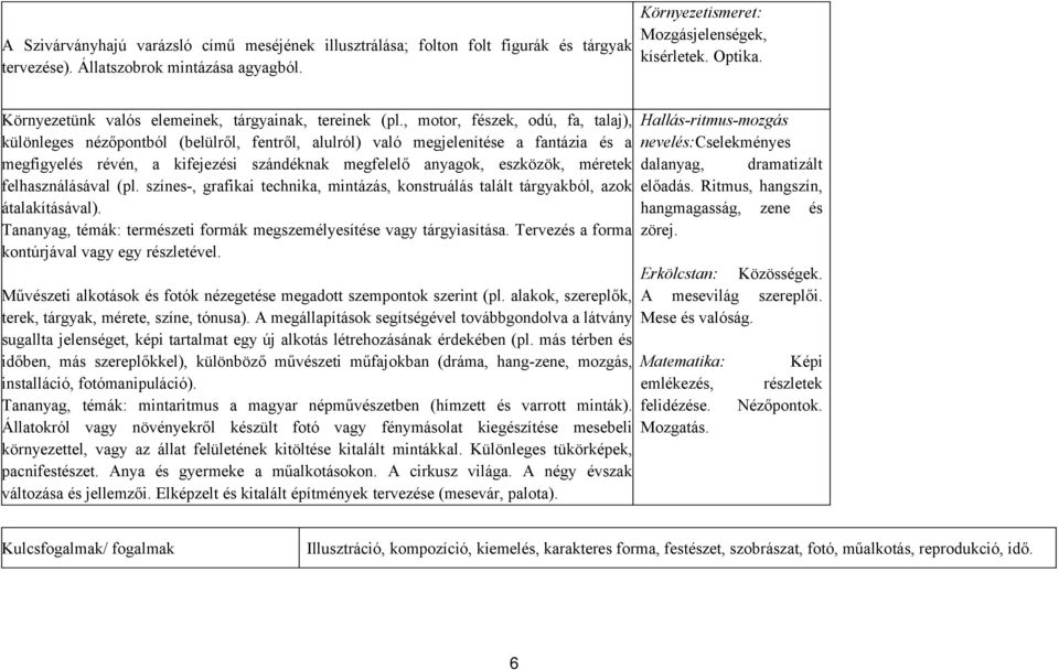 , motor, fészek, odú, fa, talaj), különleges nézőpontból (belülről, fentről, alulról) való megjelenítése a fantázia és a megfigyelés révén, a kifejezési szándéknak megfelelő anyagok, eszközök,