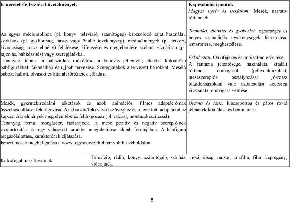 rajzolás, bábkészítés) vagy szerepjátékkal. Tananyag, témák: a bábszínház működése, a bábozás jellemzői, előadás különböző bábfigurákkal: fakanálbáb és ujjbáb tervezése.