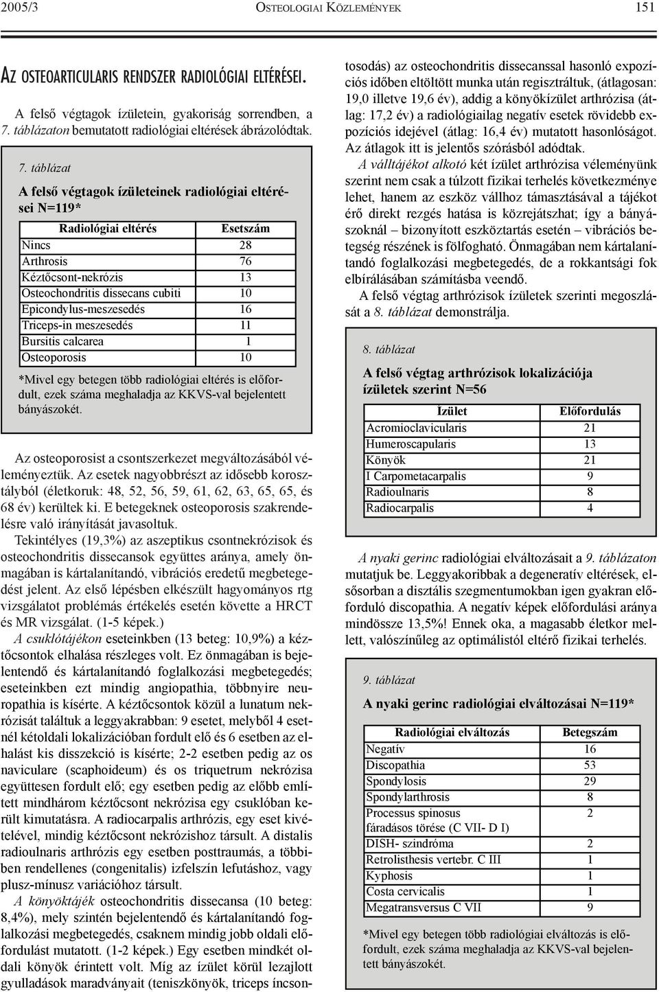 Epicondylus-meszesedés 16 Triceps-in meszesedés 11 Bursitis calcarea 11 Osteoporosis 10 *Mivel egy betegen több radiológiai eltérés is elõfordult, ezek száma meghaladja az KKVS-val bejelentett