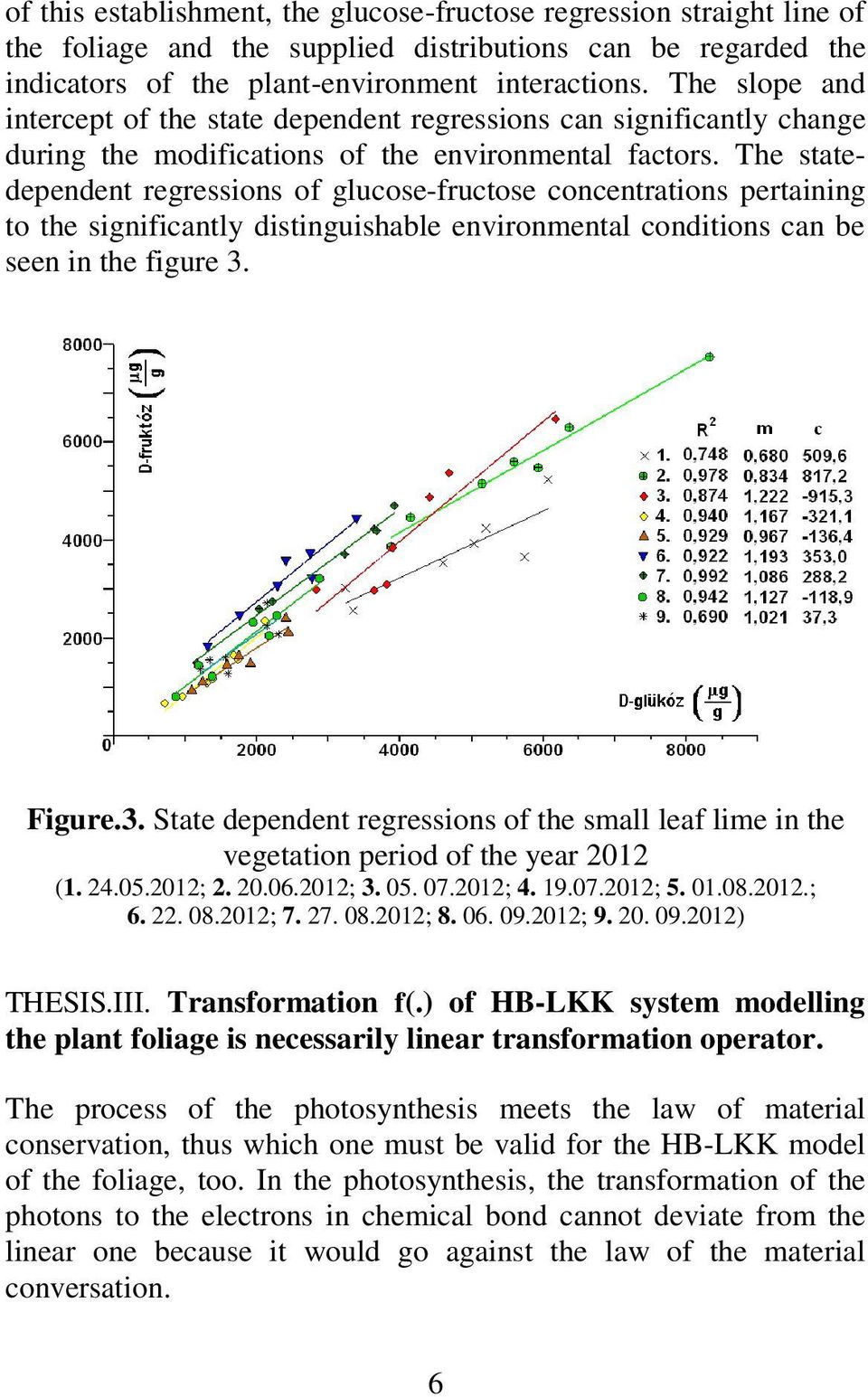 The statedependent regressions of glucose-fructose concentrations pertaining to the significantly distinguishable environmental conditions can be seen in the figure 3.