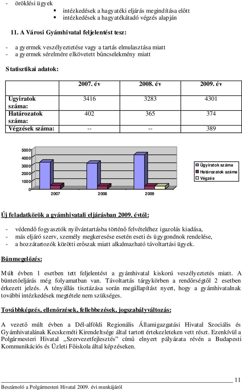 év Ügyiratok 3416 3283 4301 száma: Határozatok 402 365 374 száma: Végzések száma: -- -- 389 5000 4000 3000 2000 1000 0 2007 2008 2009 Ügyiratok sz áma Határoz atok száma Végzés Új feladatkörök a