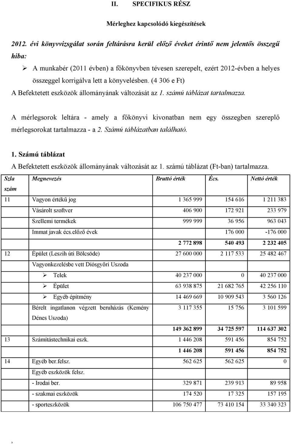 könyvelésben. (4 306 e Ft) A Befektetett eszközök állományának változását az 1. számú táblázat tartalmazza.