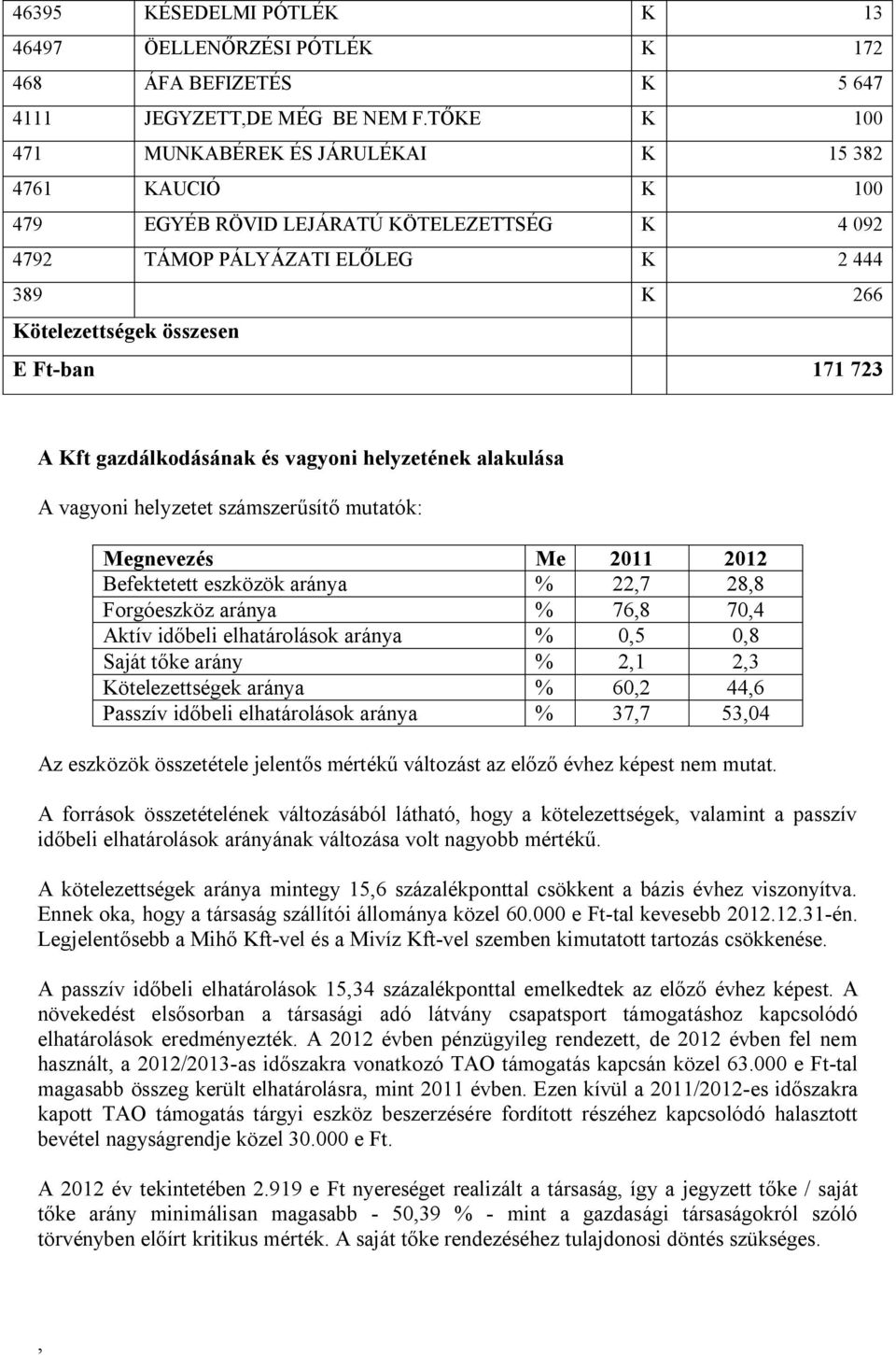 723 A Kft gazdálkodásának és vagyoni helyzetének alakulása A vagyoni helyzetet számszerűsítő mutatók: Megnevezés Me 2011 2012 Befektetett eszközök aránya % 227 288 Forgóeszköz aránya % 768 704 Aktív