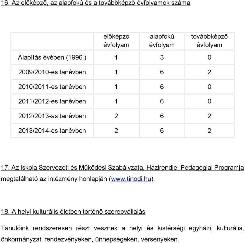 Az iskola Szervezeti és Működési Szabályzata, Házirendje, Pedagógiai Programja megtalálható az intézmény honlapján (www.tinodi.hu). 18.