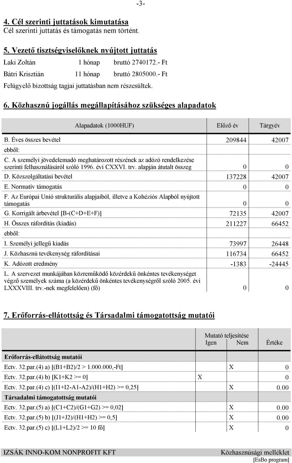 Éves összes bevétel 29844 427 ebből: C. A személyi jövedelemadó meghatározott részének az adózó rendelkezése szerinti felhasználásáról szóló 1996. évi CXXVI. trv. alapján átutalt összeg D.