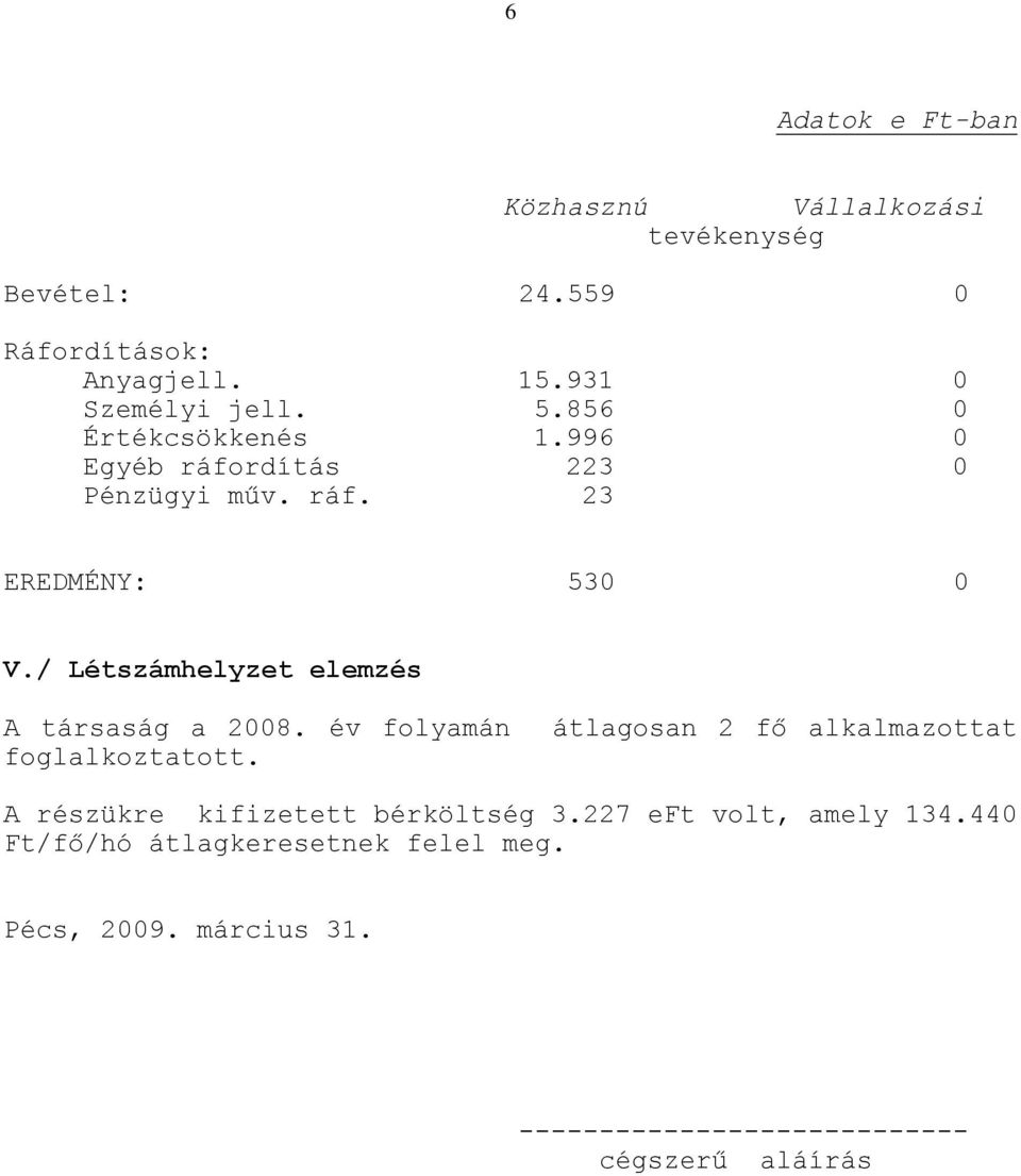 / Létszámhelyzet elemzés A társaság a 2008. év folyamán foglalkoztatott.