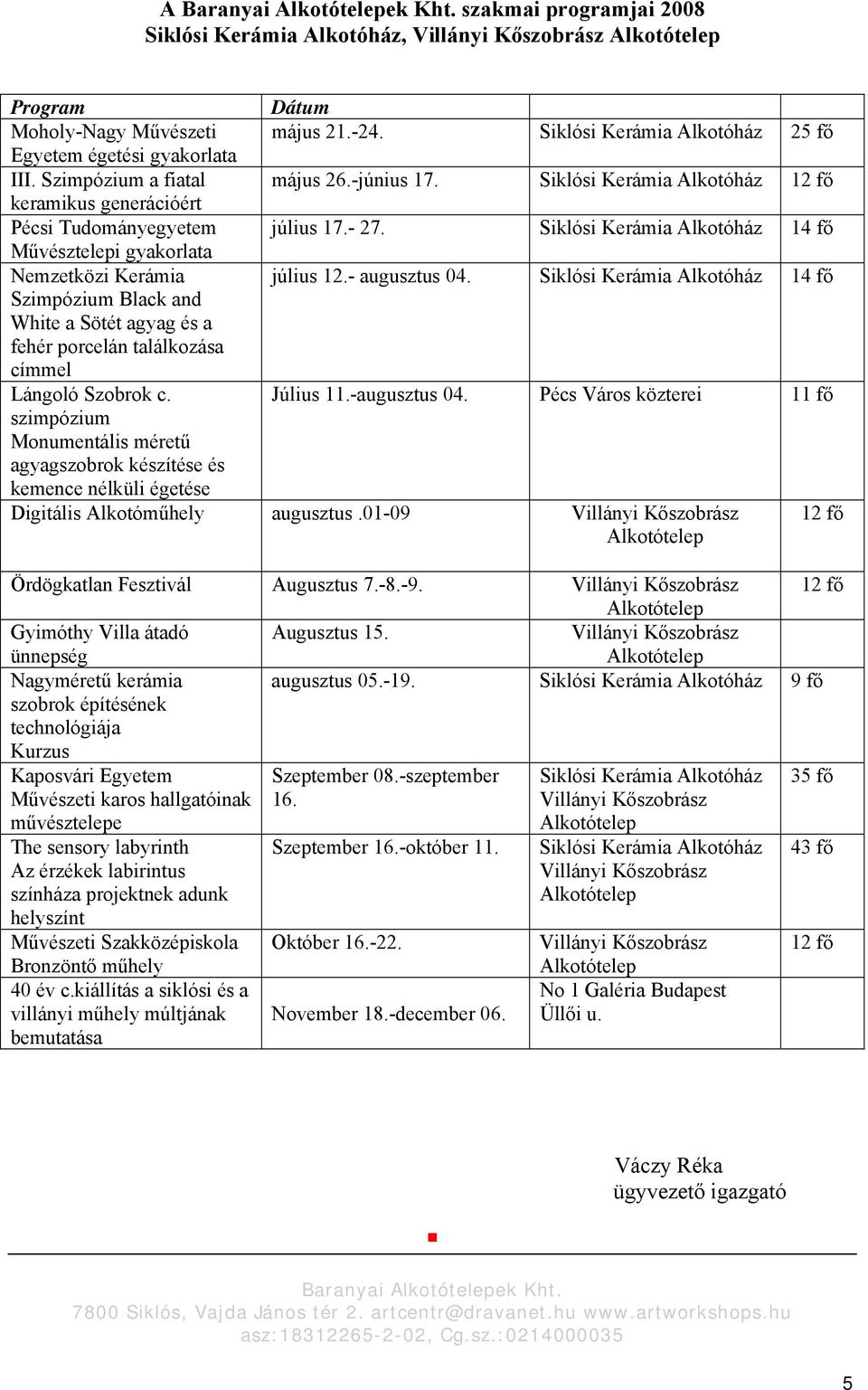 Siklósi Kerámia Alkotóház 14 fő Művésztelepi gyakorlata Nemzetközi Kerámia július 12.- augusztus 04.