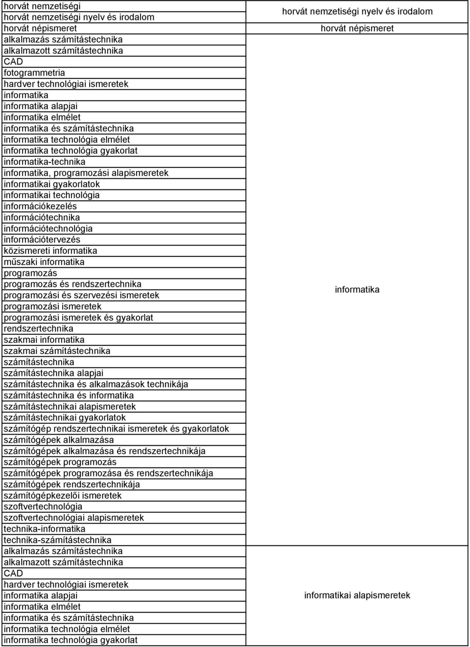 informatikai gyakorlatok informatikai technológia információkezelés információtechnika információtechnológia információtervezés közismereti informatika műszaki informatika programozás programozás és