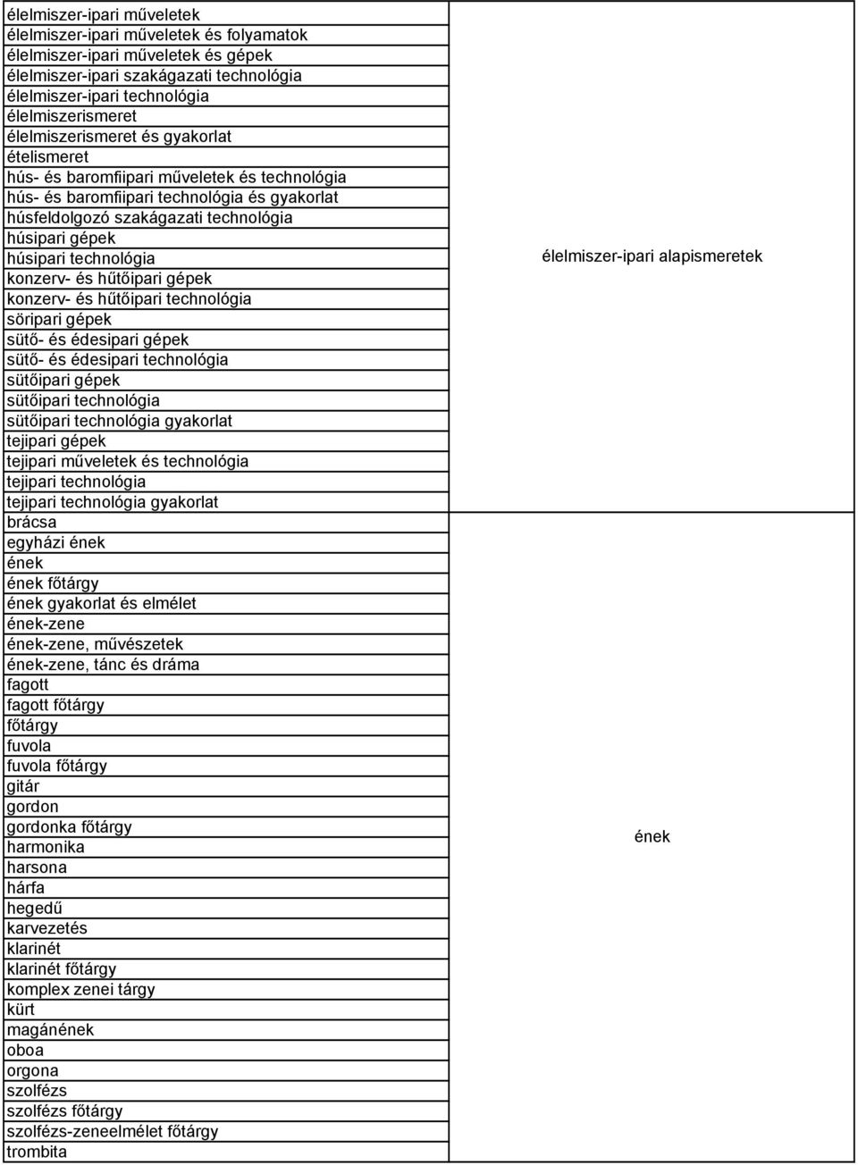 technológia konzerv- és hűtőipari gépek konzerv- és hűtőipari technológia söripari gépek sütő- és édesipari gépek sütő- és édesipari technológia sütőipari gépek sütőipari technológia sütőipari