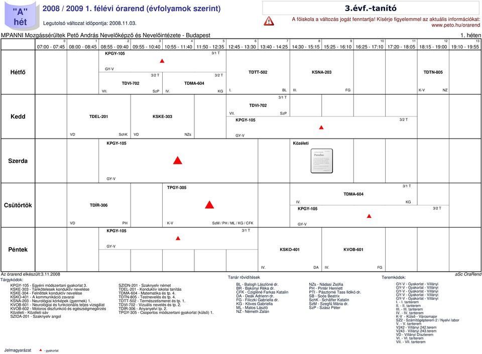PH / ML / / CFK / T KSKO- KVOB- Az órarend elkészült:.. - Egyéni módszertani gyakorlat.