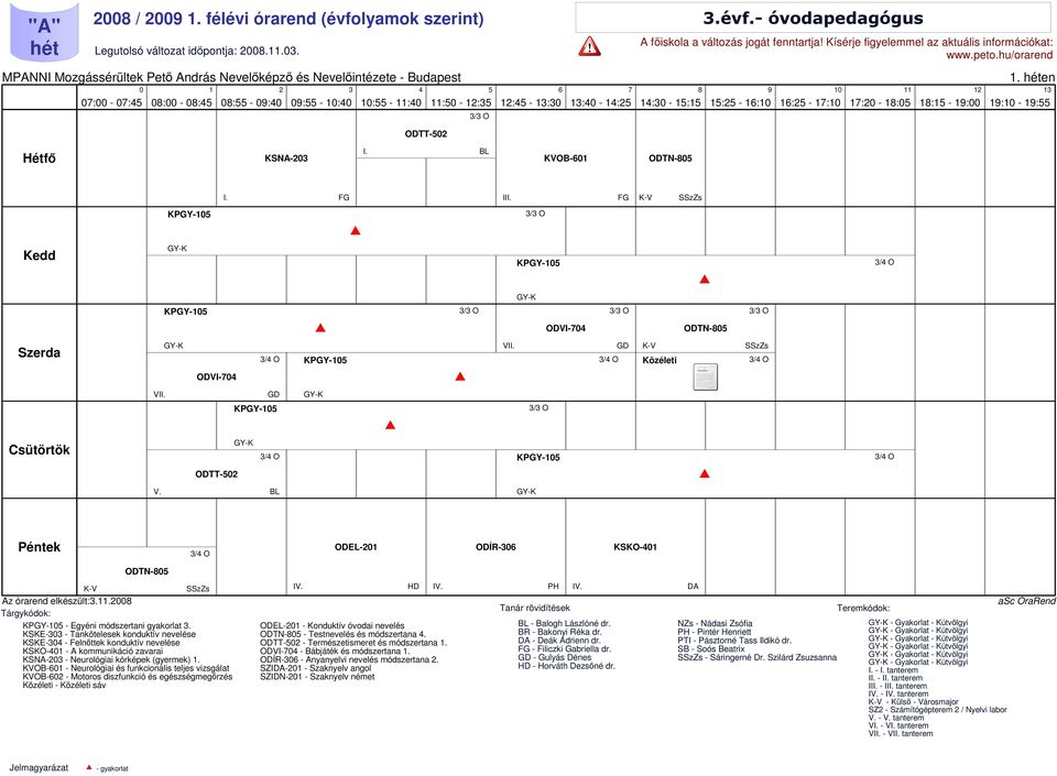 órarend elkészült:.. - Egyéni módszertani gyakorlat. KSKE- - Tankötelesek konduktív nevelése KSKE- - Felnőttek konduktív nevelése KSKO- - A kommunikáció zavarai KSNA- - Neurológiai kórképek (gyermek).