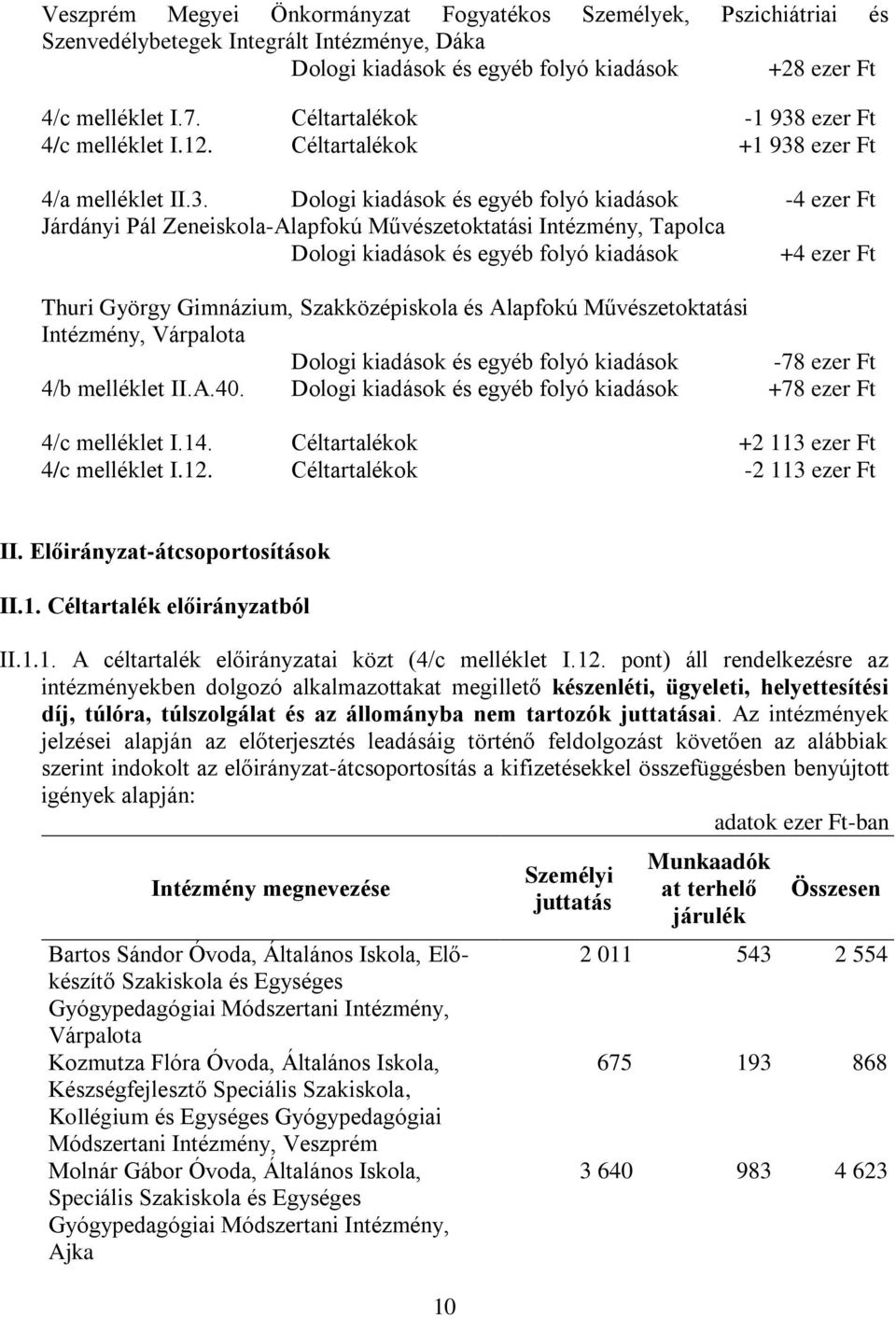 ezer Ft 4/c melléklet I.12. Céltartalékok +1 938