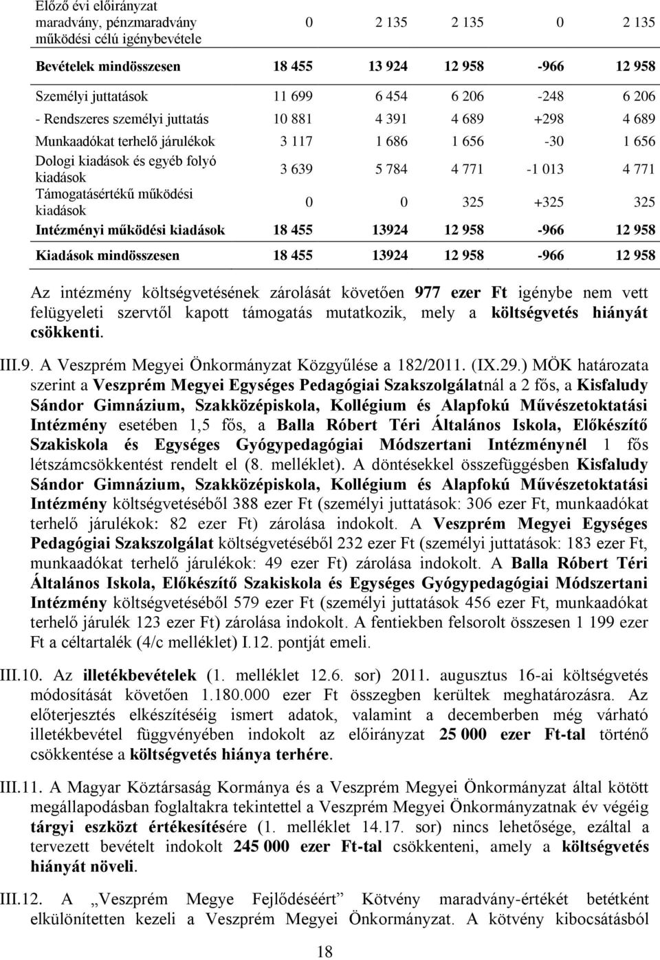 Támogatásértékű működési kiadások 0 0 325 +325 325 Intézményi működési kiadások 18 455 13924 12 958-966 12 958 Kiadások mindösszesen 18 455 13924 12 958-966 12 958 Az intézmény költségvetésének