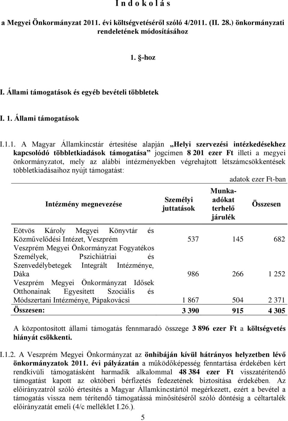 intézményekben végrehajtott létszámcsökkentések többletkiadásaihoz nyújt támogatást: adatok ezer Ft-ban Intézmény megnevezése Személyi juttatások Munkaadókat terhelő járulék Összesen Eötvös Károly