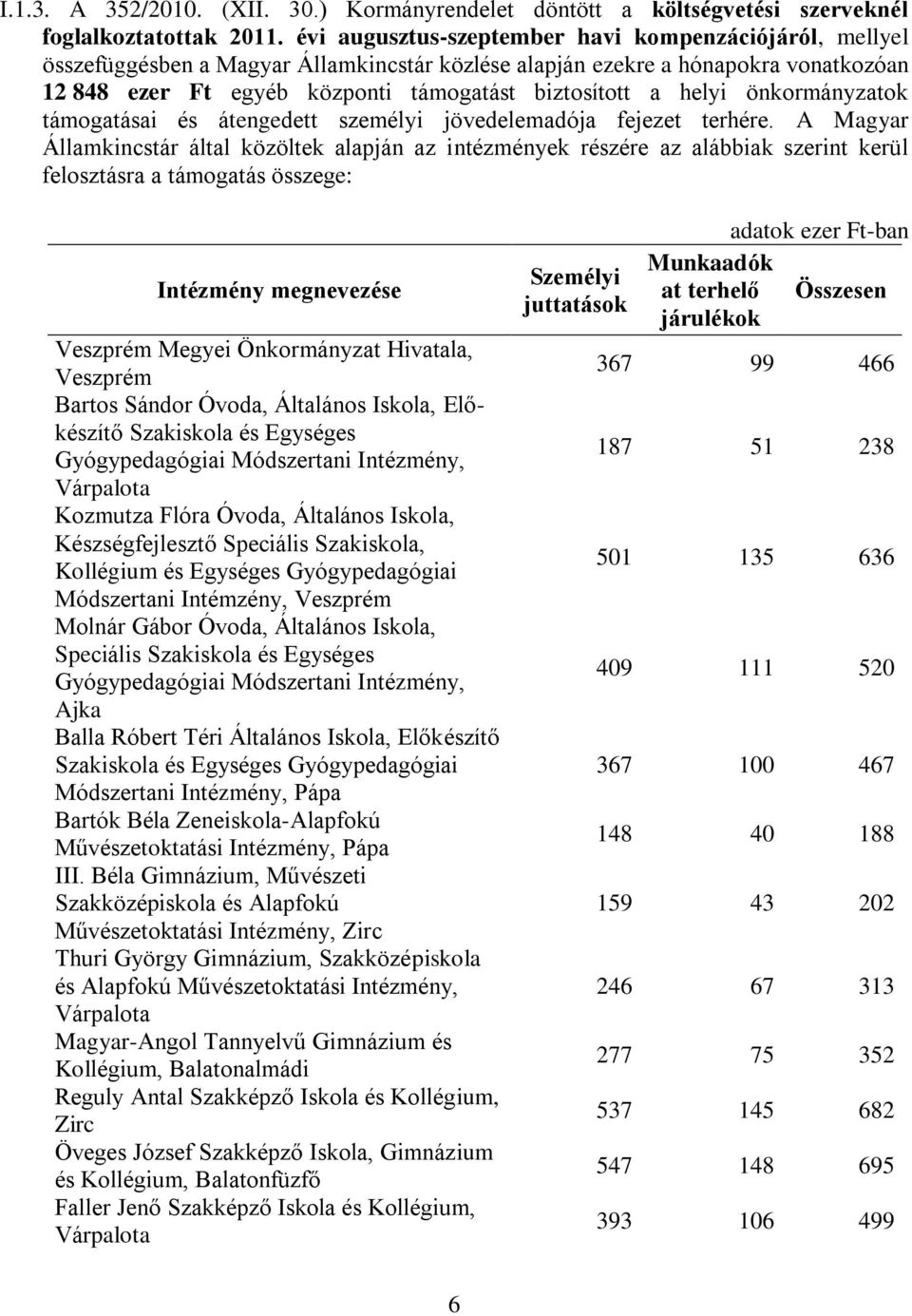 helyi önkormányzatok támogatásai és átengedett személyi jövedelemadója fejezet terhére.