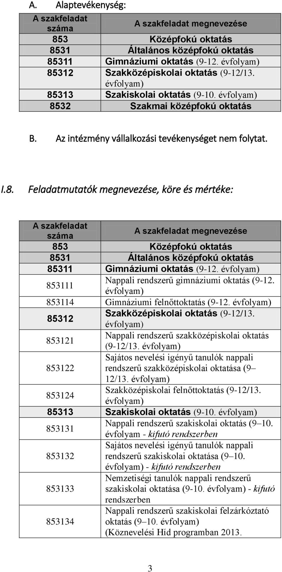 évfolyam) 853111 Nappali rendszerű gimnáziumi oktatás (9-12. évfolyam) 853114 Gimnáziumi felnőttoktatás (9-12. évfolyam) 85312 Szakközépiskolai oktatás (9-12/13.