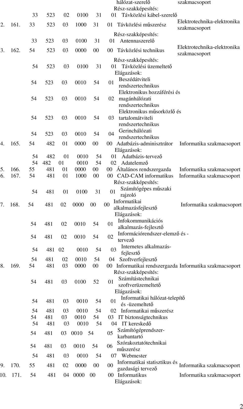 54 523 03 0010 54 04 rendszertechnikus Elektronikus hozzáférési és magánhálózati rendszertechnikus Elektronikus msorközl és tartalomátviteli rendszertechnikus Gerinchálózati rendszertechnikus