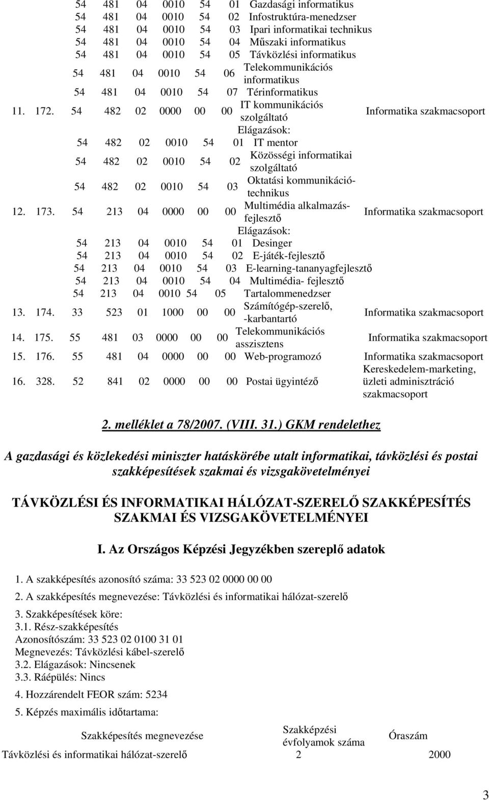 54 482 02 0000 00 IT kommunikációs 00 szolgáltató Informatika szakmacsoport Elágazások: 54 482 02 0010 54 01 IT mentor 54 482 02 0010 54 02 Közösségi informatikai szolgáltató 54 482 02 0010 54 03