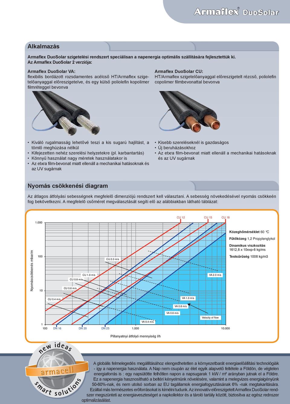 Armaflex DuoSolar CU: HT/Armaflex szigetelőanyaggal előreszigetelt rézcső, poliolefin copolimer filmbevonattal bevonva Kiváló rugalmasság lehetővé teszi a kis sugarú hajlítást, a tömlő meghúzása