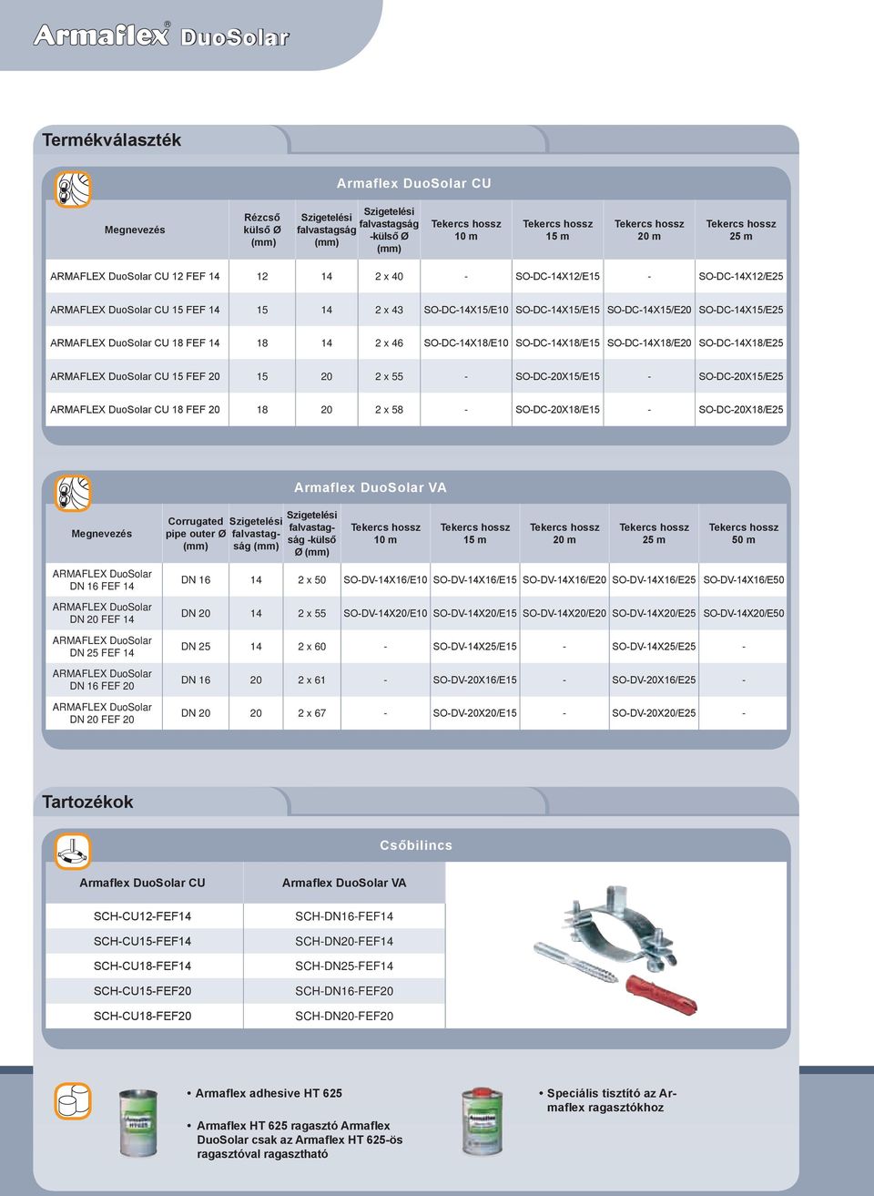 15 FEF 20 15 20 2 x 55 - SO-DC-20X15/E15 - SO-DC-20X15/E25 CU 18 FEF 20 18 20 2 x 58 - SO-DC-20X18/E15 - SO-DC-20X18/E25 Armaflex DuoSolar VA Megnevezés Corrugated pipe outer Ø Szigetelési