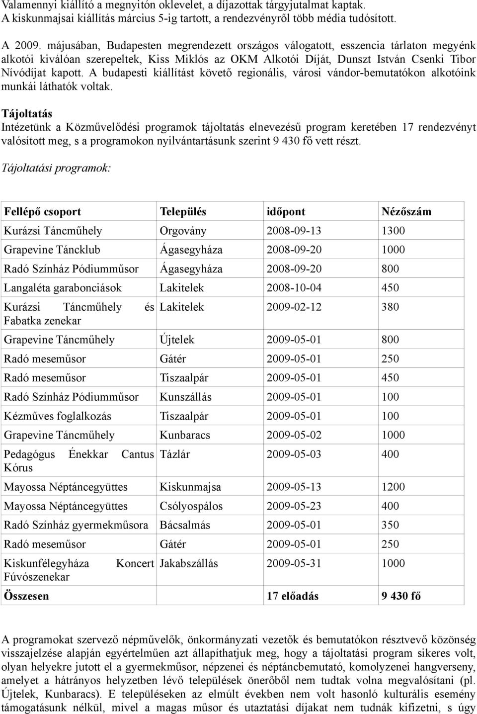 A budapesti kiállítást követő regionális, városi vándor-bemutatókon alkotóink munkái láthatók voltak.