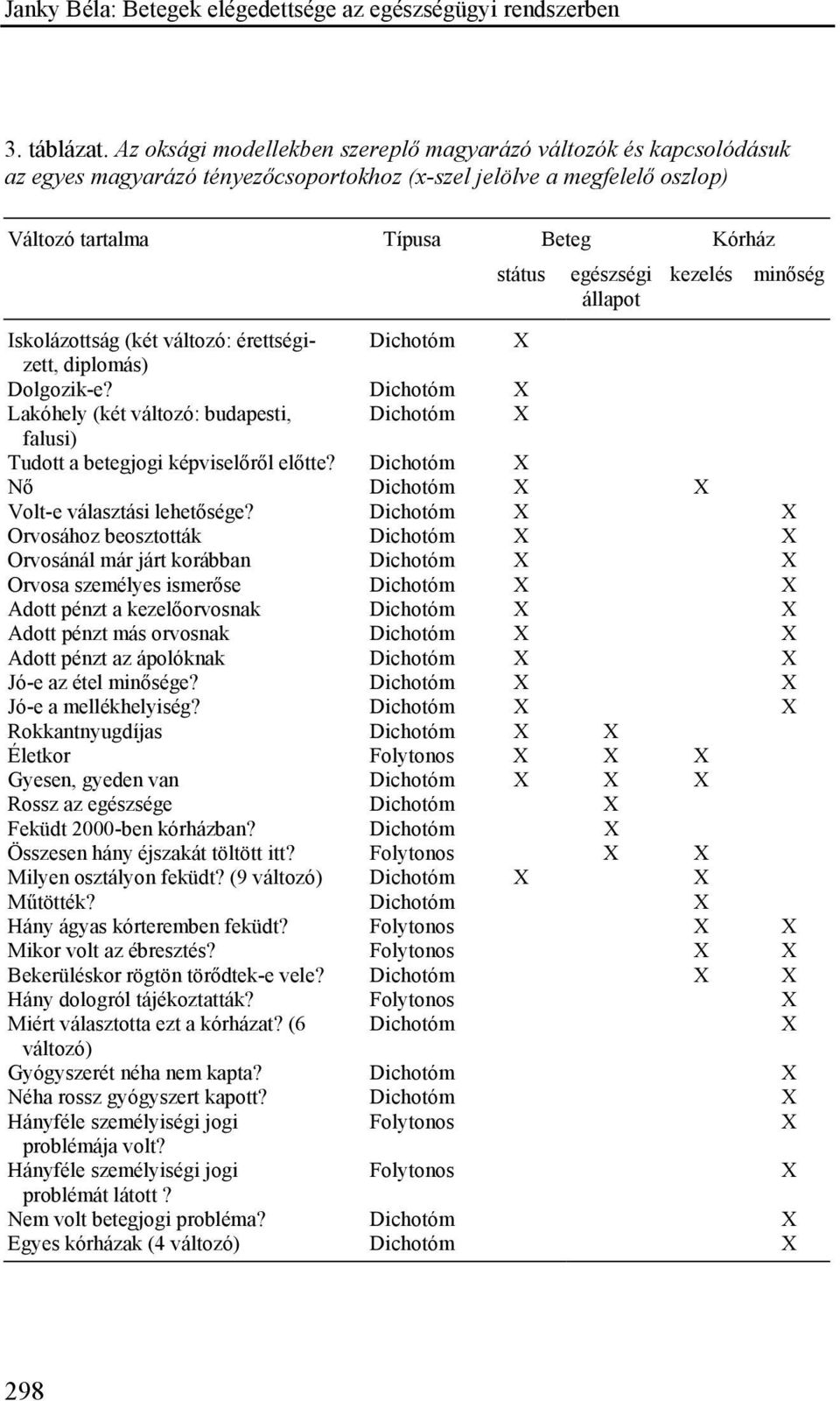 állapot kezelés minőség Iskolázottság (két változó: érettségizett, Dichotóm X diplomás) Dolgozik-e?