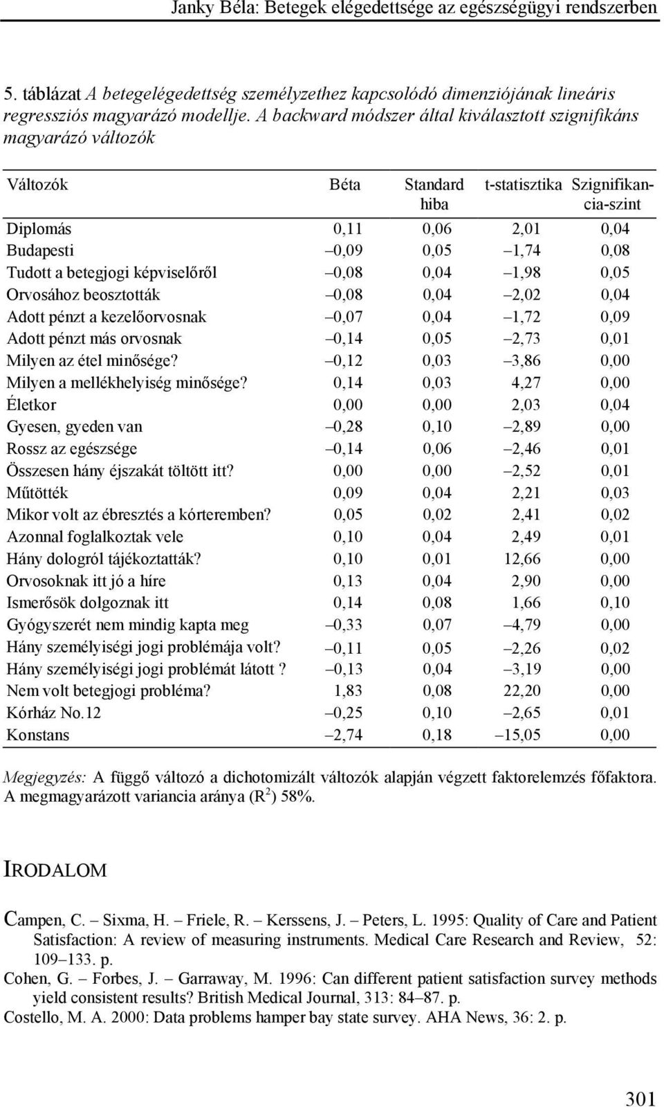 a betegjogi képviselőről 0,08 0,04 1,98 0,05 Orvosához beosztották 0,08 0,04 2,02 0,04 Adott pénzt a kezelőorvosnak 0,07 0,04 1,72 0,09 Adott pénzt más orvosnak 0,14 0,05 2,73 0,01 Milyen az étel