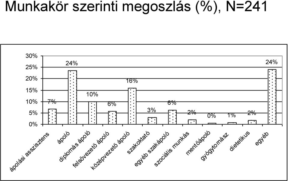 diplomás ápoló felsővezető ápoló középvezető ápoló szakoktató