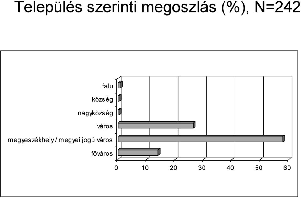 nagyközség város megyeszékhely /