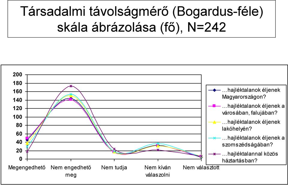 hajléktalanok éljenek Magyarországon? hajléktalanok éljenek a városában, falujában?