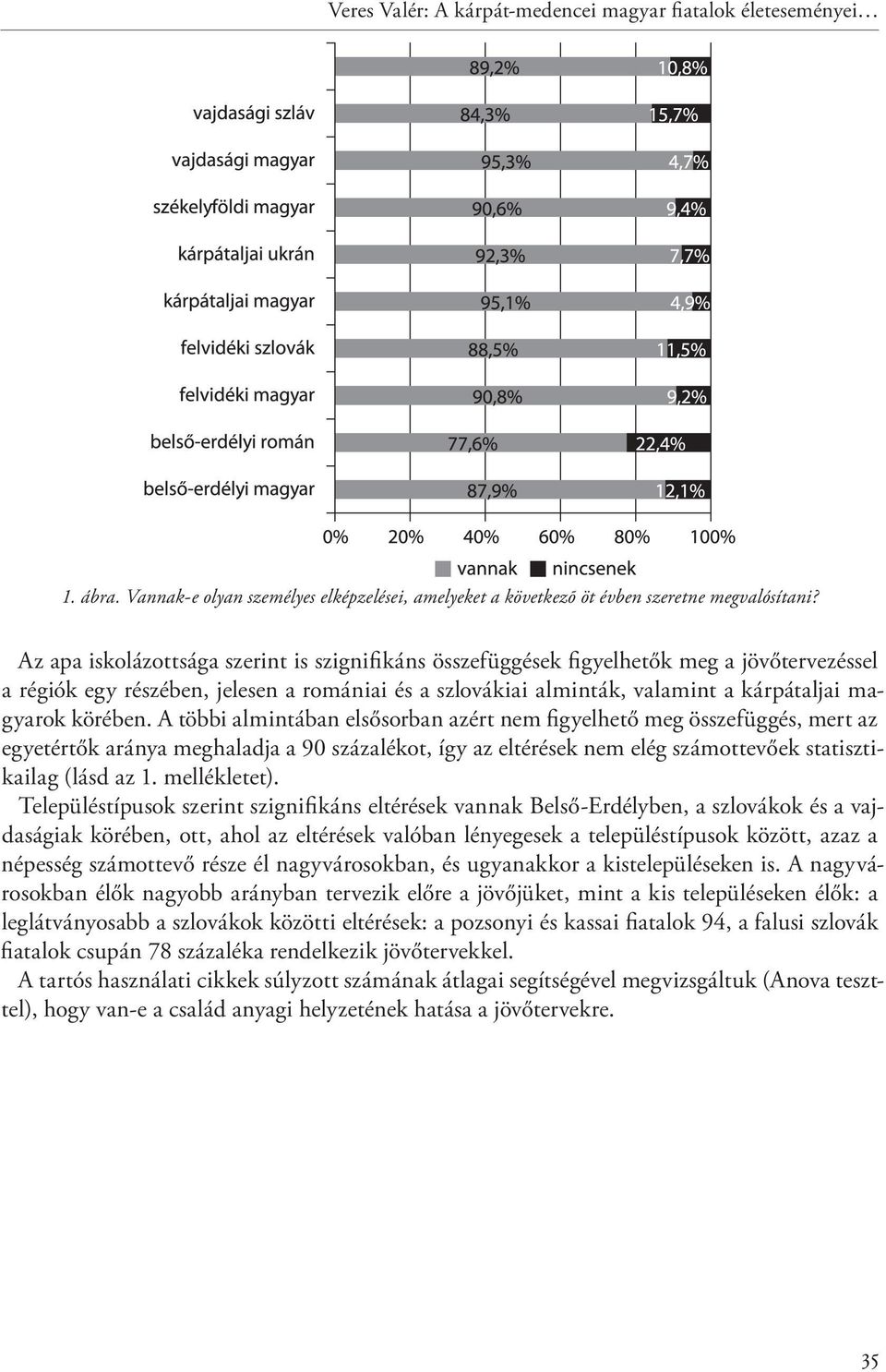 körében. A többi almintában elsősorban azért nem figyelhető meg összefüggés, mert az egyetértők aránya meghaladja a 90 százalékot, így az eltérések nem elég számottevőek statisztikailag (lásd az 1.