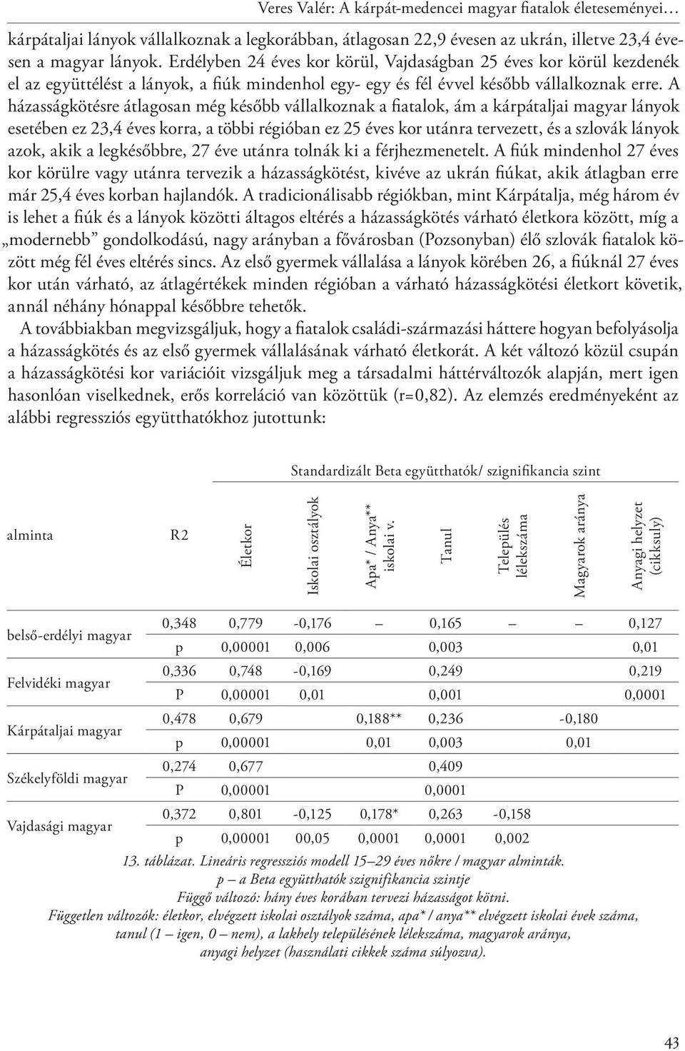 A házasságkötésre átlagosan még később vállalkoznak a fiatalok, ám a kárpátaljai magyar lányok esetében ez 23,4 éves korra, a többi régióban ez 25 éves kor utánra tervezett, és a szlovák lányok azok,