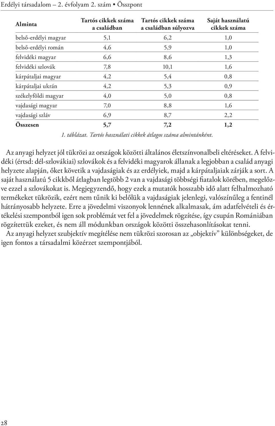 ukrán 4,2 5,3 0,9 székelyföldi magyar 4,0 5,0 0,8 vajdasági magyar 7,0 8,8 1,6 vajdasági szláv 6,9 8,7 2,2 Összesen 5,7 7,2 1,2 Az anyagi helyzet jól tükrözi az országok közötti általános