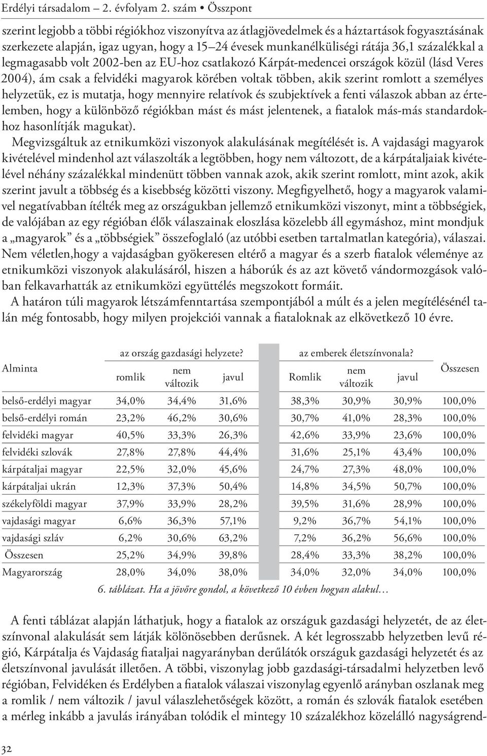 százalékkal a legmagasabb volt 2002-ben az EU-hoz csatlakozó Kárpát-medencei országok közül (lásd Veres 2004), ám csak a felvidéki magyarok körében voltak többen, akik szerint romlott a személyes